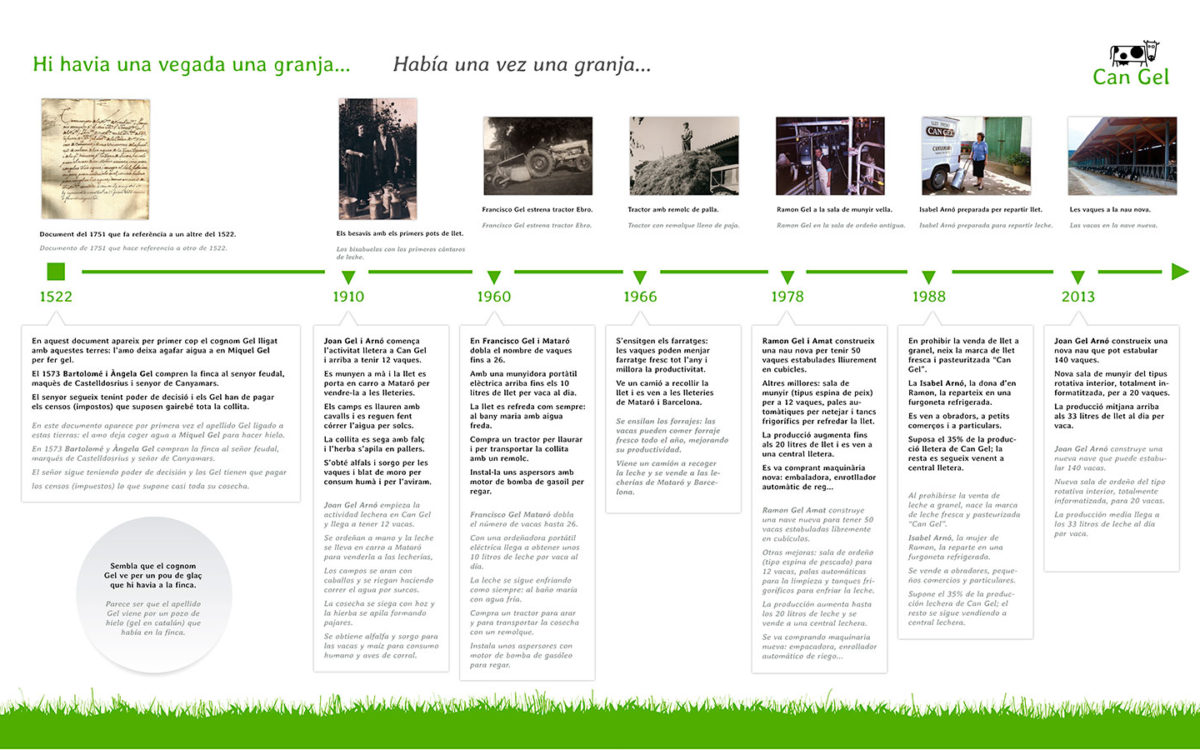 jaumeblanc-infografia-historia-gel