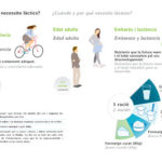 jaumeblanc-infografia-la-llet-aliment-complert-2